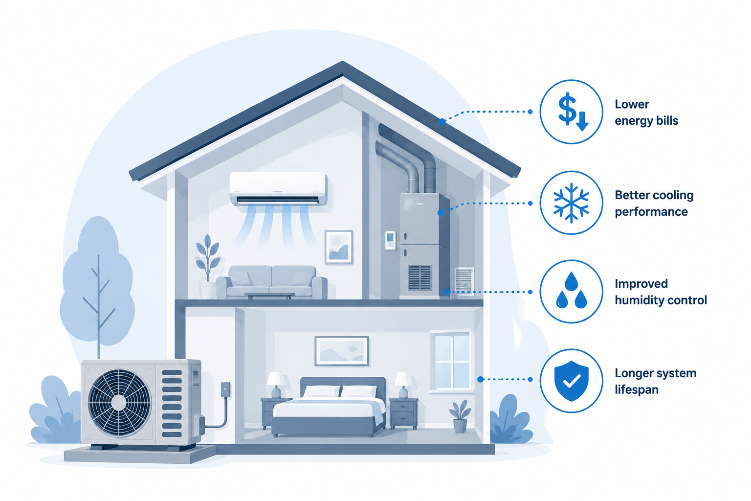 New air conditioning system installation