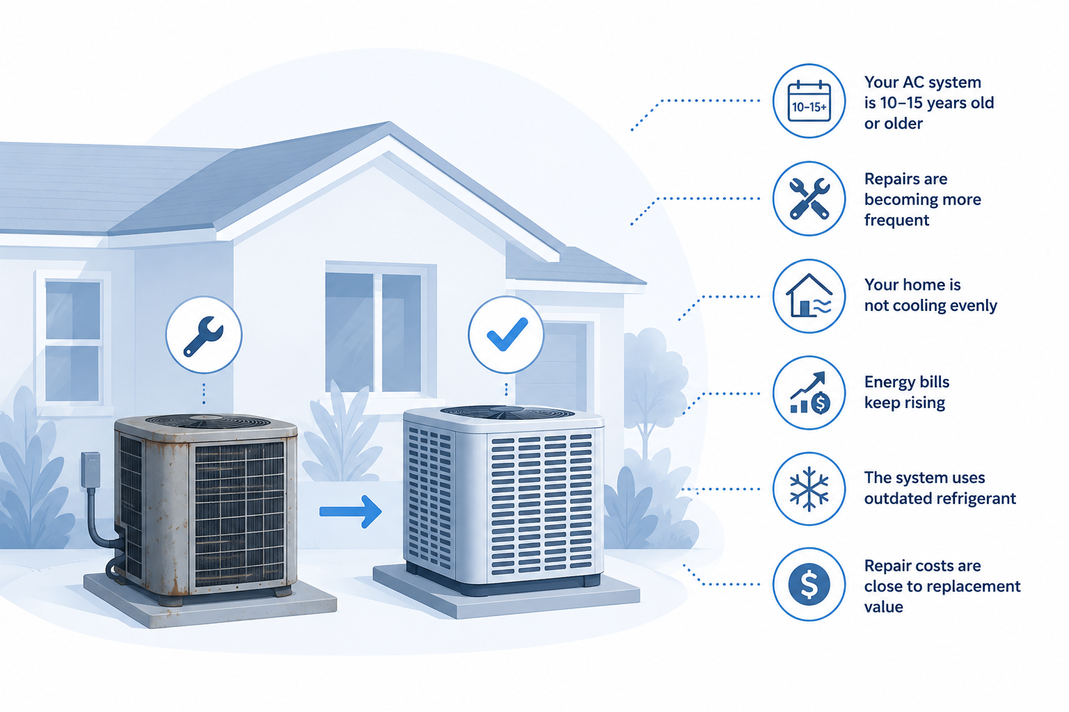 Air conditioning system replacement