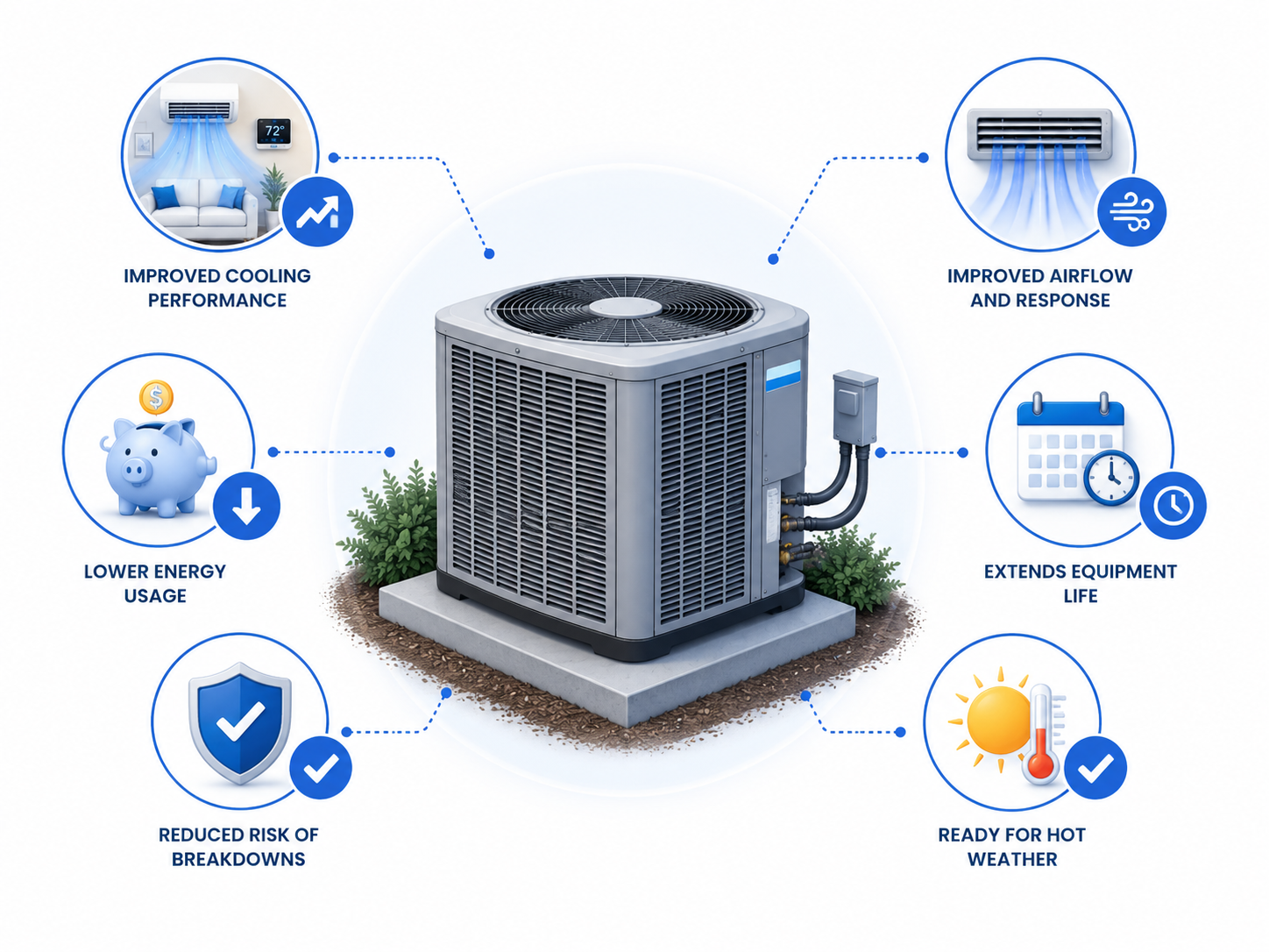 Air conditioner tune-up and inspection