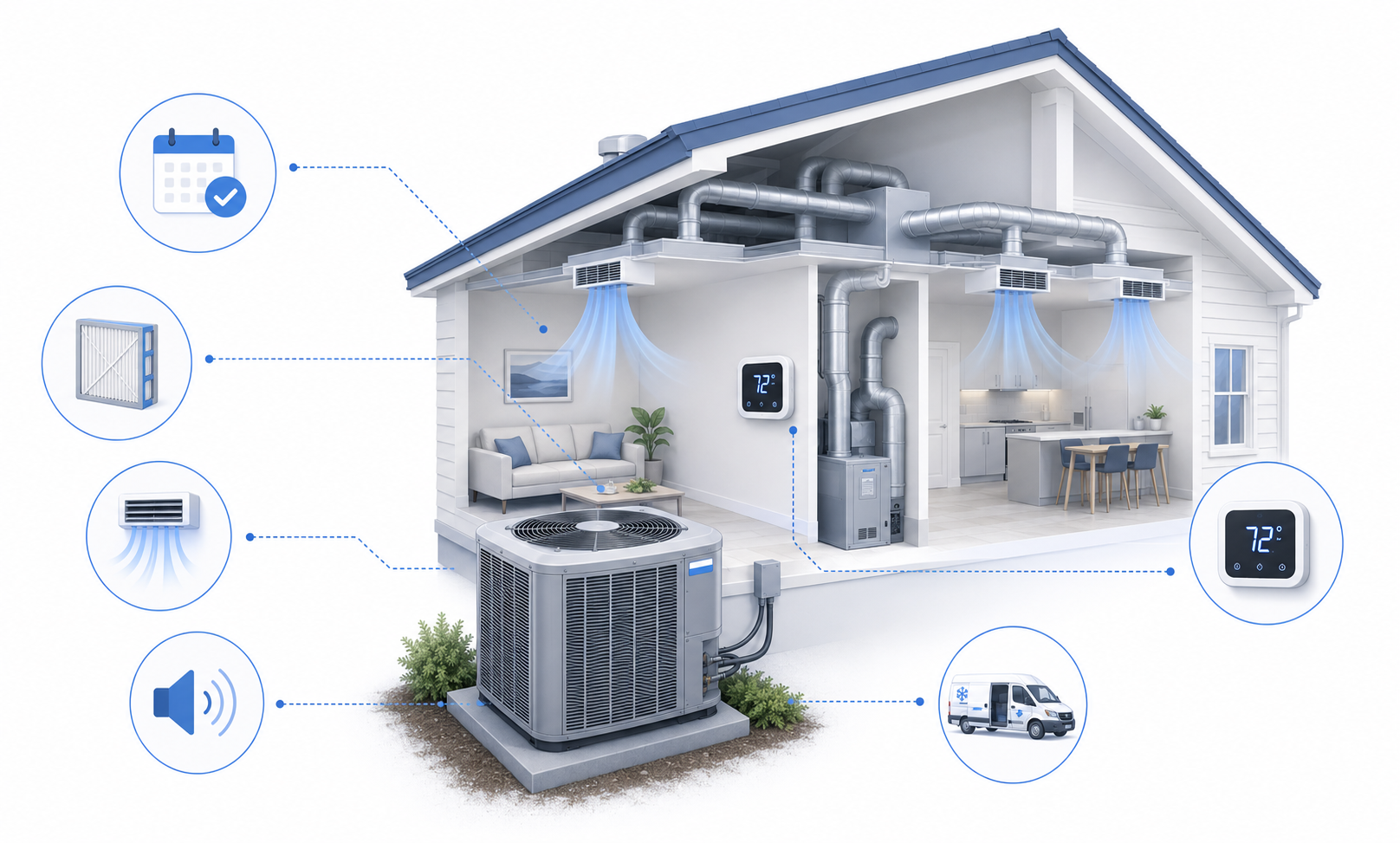 Central AC maintenance and repair service